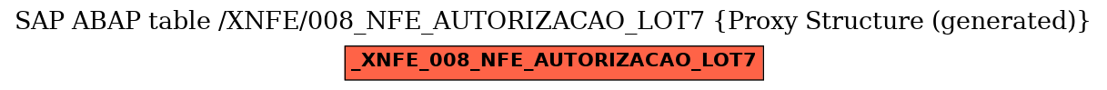 E-R Diagram for table /XNFE/008_NFE_AUTORIZACAO_LOT7 (Proxy Structure (generated))