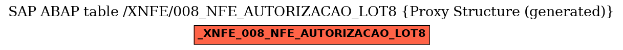 E-R Diagram for table /XNFE/008_NFE_AUTORIZACAO_LOT8 (Proxy Structure (generated))