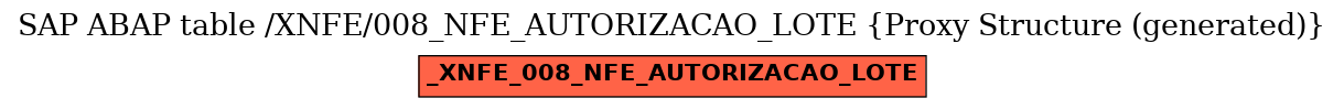 E-R Diagram for table /XNFE/008_NFE_AUTORIZACAO_LOTE (Proxy Structure (generated))