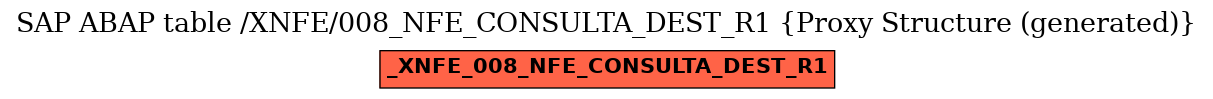 E-R Diagram for table /XNFE/008_NFE_CONSULTA_DEST_R1 (Proxy Structure (generated))