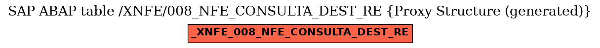 E-R Diagram for table /XNFE/008_NFE_CONSULTA_DEST_RE (Proxy Structure (generated))