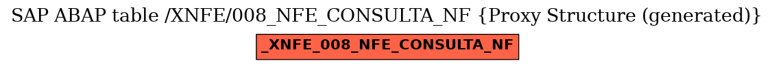 E-R Diagram for table /XNFE/008_NFE_CONSULTA_NF (Proxy Structure (generated))