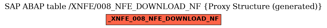 E-R Diagram for table /XNFE/008_NFE_DOWNLOAD_NF (Proxy Structure (generated))