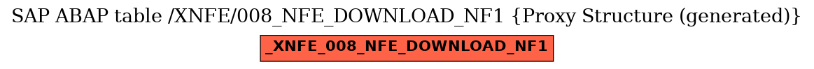 E-R Diagram for table /XNFE/008_NFE_DOWNLOAD_NF1 (Proxy Structure (generated))