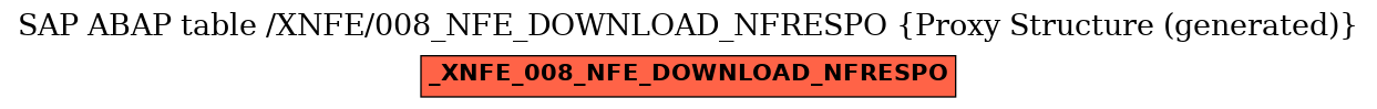 E-R Diagram for table /XNFE/008_NFE_DOWNLOAD_NFRESPO (Proxy Structure (generated))