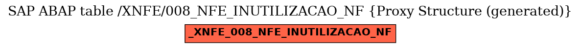 E-R Diagram for table /XNFE/008_NFE_INUTILIZACAO_NF (Proxy Structure (generated))