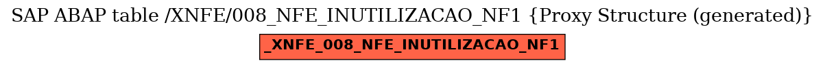 E-R Diagram for table /XNFE/008_NFE_INUTILIZACAO_NF1 (Proxy Structure (generated))