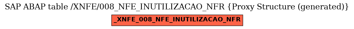 E-R Diagram for table /XNFE/008_NFE_INUTILIZACAO_NFR (Proxy Structure (generated))