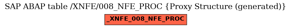 E-R Diagram for table /XNFE/008_NFE_PROC (Proxy Structure (generated))