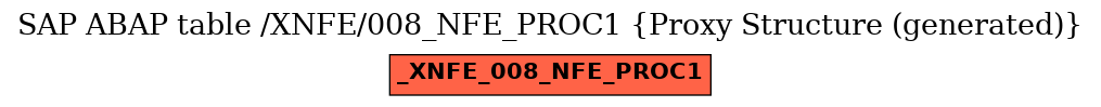 E-R Diagram for table /XNFE/008_NFE_PROC1 (Proxy Structure (generated))