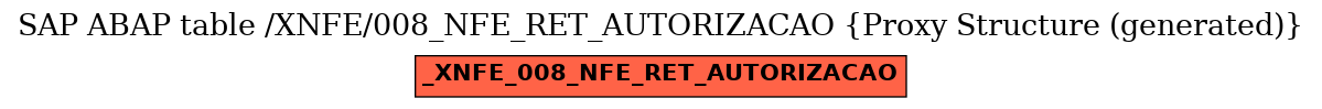 E-R Diagram for table /XNFE/008_NFE_RET_AUTORIZACAO (Proxy Structure (generated))