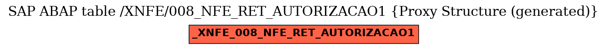 E-R Diagram for table /XNFE/008_NFE_RET_AUTORIZACAO1 (Proxy Structure (generated))