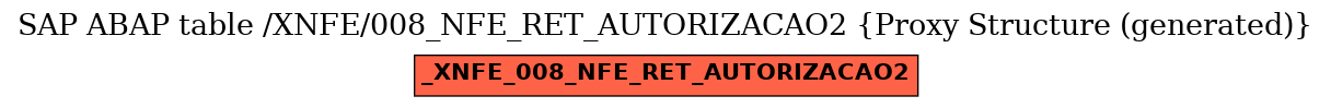 E-R Diagram for table /XNFE/008_NFE_RET_AUTORIZACAO2 (Proxy Structure (generated))