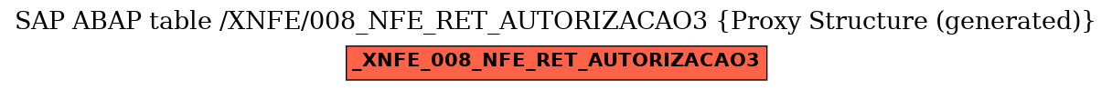 E-R Diagram for table /XNFE/008_NFE_RET_AUTORIZACAO3 (Proxy Structure (generated))