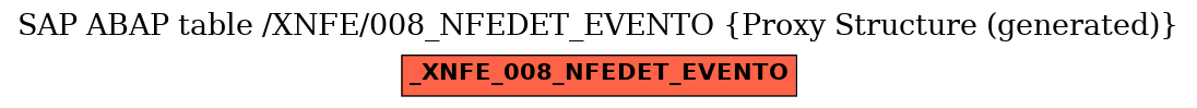 E-R Diagram for table /XNFE/008_NFEDET_EVENTO (Proxy Structure (generated))