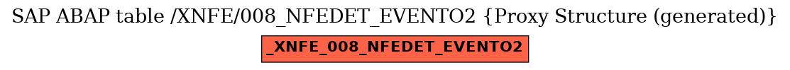 E-R Diagram for table /XNFE/008_NFEDET_EVENTO2 (Proxy Structure (generated))