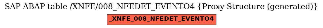 E-R Diagram for table /XNFE/008_NFEDET_EVENTO4 (Proxy Structure (generated))
