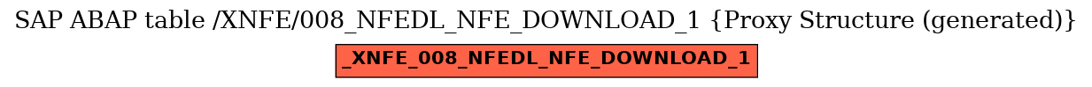 E-R Diagram for table /XNFE/008_NFEDL_NFE_DOWNLOAD_1 (Proxy Structure (generated))