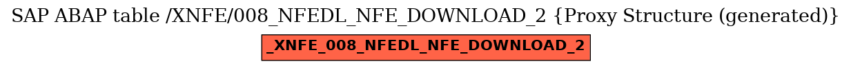 E-R Diagram for table /XNFE/008_NFEDL_NFE_DOWNLOAD_2 (Proxy Structure (generated))