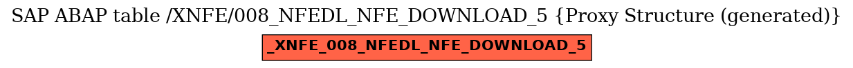 E-R Diagram for table /XNFE/008_NFEDL_NFE_DOWNLOAD_5 (Proxy Structure (generated))