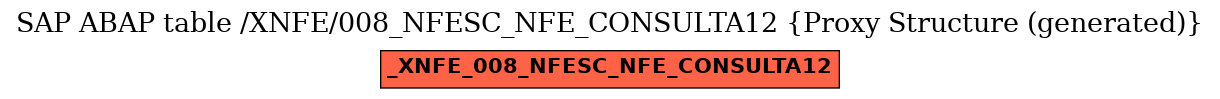 E-R Diagram for table /XNFE/008_NFESC_NFE_CONSULTA12 (Proxy Structure (generated))