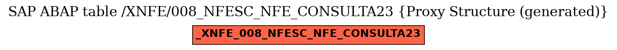 E-R Diagram for table /XNFE/008_NFESC_NFE_CONSULTA23 (Proxy Structure (generated))