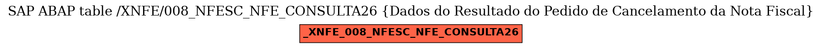 E-R Diagram for table /XNFE/008_NFESC_NFE_CONSULTA26 (Dados do Resultado do Pedido de Cancelamento da Nota Fiscal)