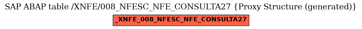E-R Diagram for table /XNFE/008_NFESC_NFE_CONSULTA27 (Proxy Structure (generated))