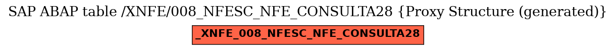 E-R Diagram for table /XNFE/008_NFESC_NFE_CONSULTA28 (Proxy Structure (generated))