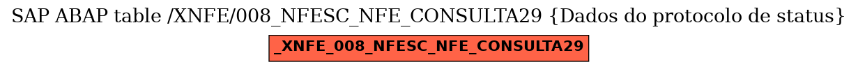 E-R Diagram for table /XNFE/008_NFESC_NFE_CONSULTA29 (Dados do protocolo de status)