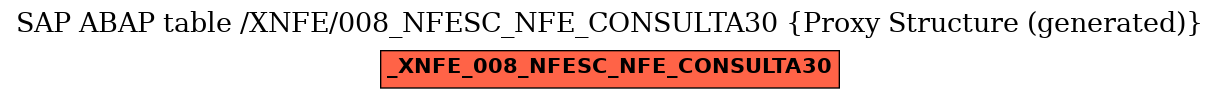 E-R Diagram for table /XNFE/008_NFESC_NFE_CONSULTA30 (Proxy Structure (generated))