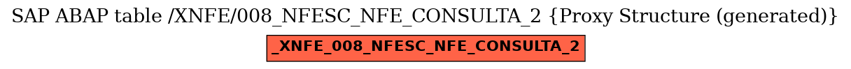 E-R Diagram for table /XNFE/008_NFESC_NFE_CONSULTA_2 (Proxy Structure (generated))