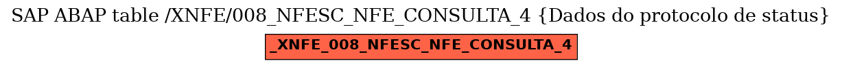 E-R Diagram for table /XNFE/008_NFESC_NFE_CONSULTA_4 (Dados do protocolo de status)
