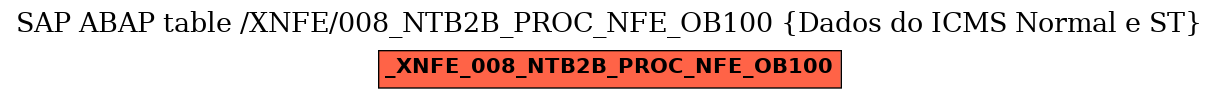 E-R Diagram for table /XNFE/008_NTB2B_PROC_NFE_OB100 (Dados do ICMS Normal e ST)