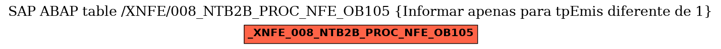E-R Diagram for table /XNFE/008_NTB2B_PROC_NFE_OB105 (Informar apenas
para tpEmis diferente de 1)