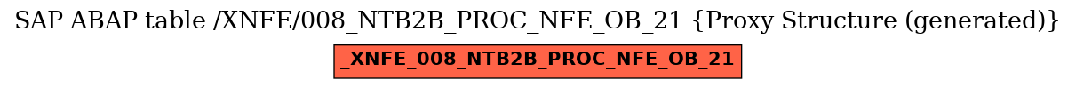 E-R Diagram for table /XNFE/008_NTB2B_PROC_NFE_OB_21 (Proxy Structure (generated))