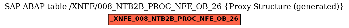 E-R Diagram for table /XNFE/008_NTB2B_PROC_NFE_OB_26 (Proxy Structure (generated))