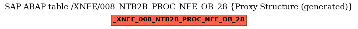 E-R Diagram for table /XNFE/008_NTB2B_PROC_NFE_OB_28 (Proxy Structure (generated))