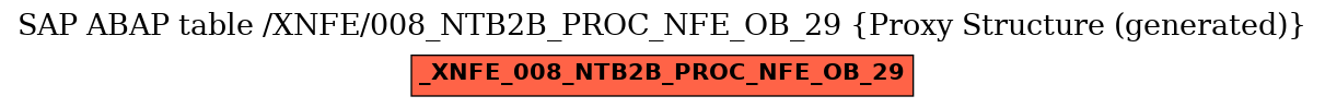 E-R Diagram for table /XNFE/008_NTB2B_PROC_NFE_OB_29 (Proxy Structure (generated))