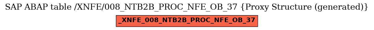 E-R Diagram for table /XNFE/008_NTB2B_PROC_NFE_OB_37 (Proxy Structure (generated))