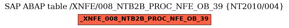 E-R Diagram for table /XNFE/008_NTB2B_PROC_NFE_OB_39 (NT2010/004)