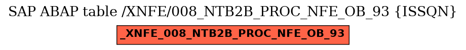 E-R Diagram for table /XNFE/008_NTB2B_PROC_NFE_OB_93 (ISSQN)