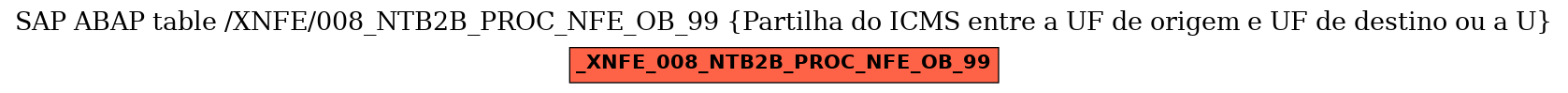 E-R Diagram for table /XNFE/008_NTB2B_PROC_NFE_OB_99 (Partilha do ICMS entre a UF de origem e UF de destino ou a U)
