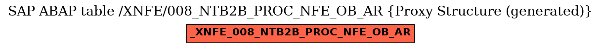 E-R Diagram for table /XNFE/008_NTB2B_PROC_NFE_OB_AR (Proxy Structure (generated))
