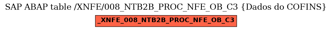 E-R Diagram for table /XNFE/008_NTB2B_PROC_NFE_OB_C3 (Dados do COFINS)