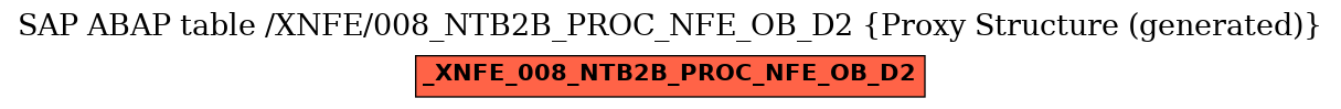 E-R Diagram for table /XNFE/008_NTB2B_PROC_NFE_OB_D2 (Proxy Structure (generated))