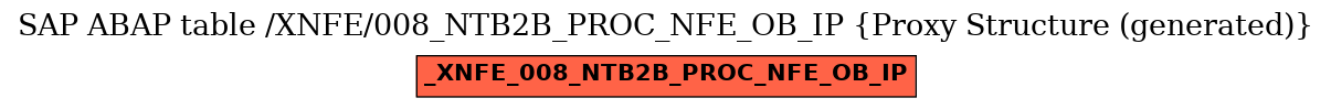E-R Diagram for table /XNFE/008_NTB2B_PROC_NFE_OB_IP (Proxy Structure (generated))