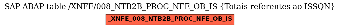 E-R Diagram for table /XNFE/008_NTB2B_PROC_NFE_OB_IS (Totais referentes ao ISSQN)