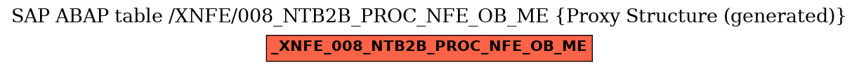 E-R Diagram for table /XNFE/008_NTB2B_PROC_NFE_OB_ME (Proxy Structure (generated))