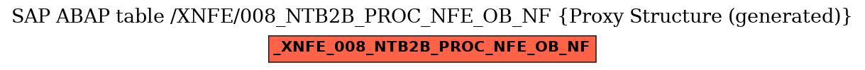 E-R Diagram for table /XNFE/008_NTB2B_PROC_NFE_OB_NF (Proxy Structure (generated))